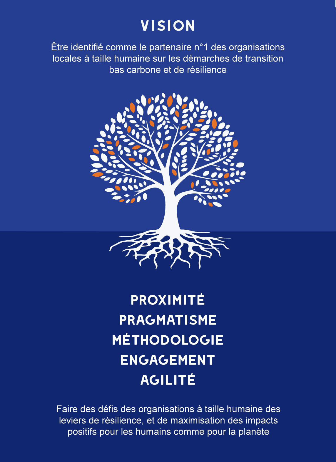 image des valeurs